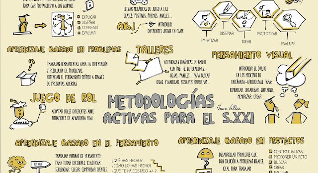 Metodologías activas para el s. XXI