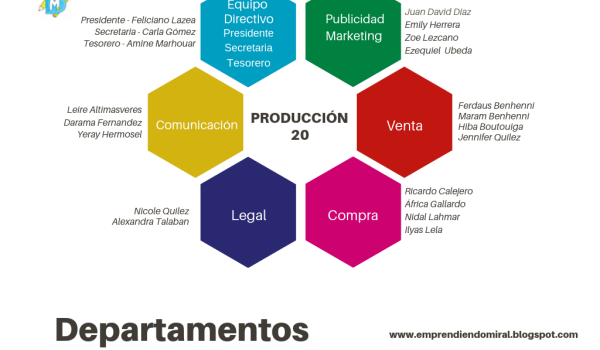 Constitución de los departamentos (CEIP «Domingo Miral», de Zaragoza)